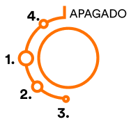 Tipos de fuegos